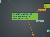 la clasificación de los modelos de optimización