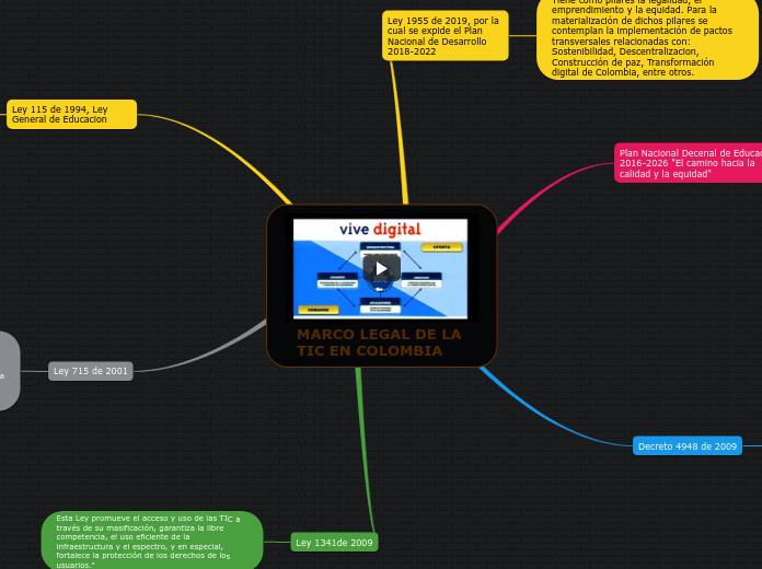 MARCO LEGAL DE LA TIC EN COLOMBIA