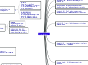 Investigadores - Mapa Mental