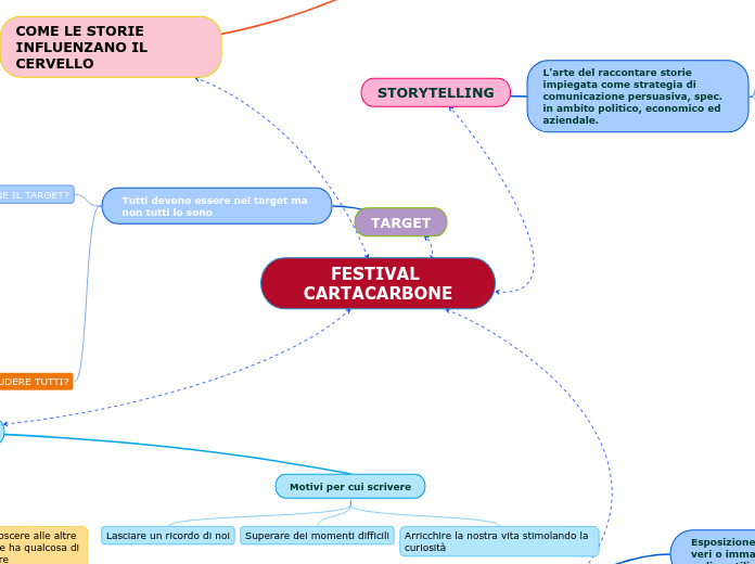 FESTIVAL CARTACARBONE