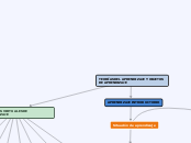 Teorias del aprendizaje y objetos de aprendizaje