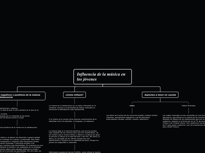 Influencia de la música en los jóvenes - Mapa Mental