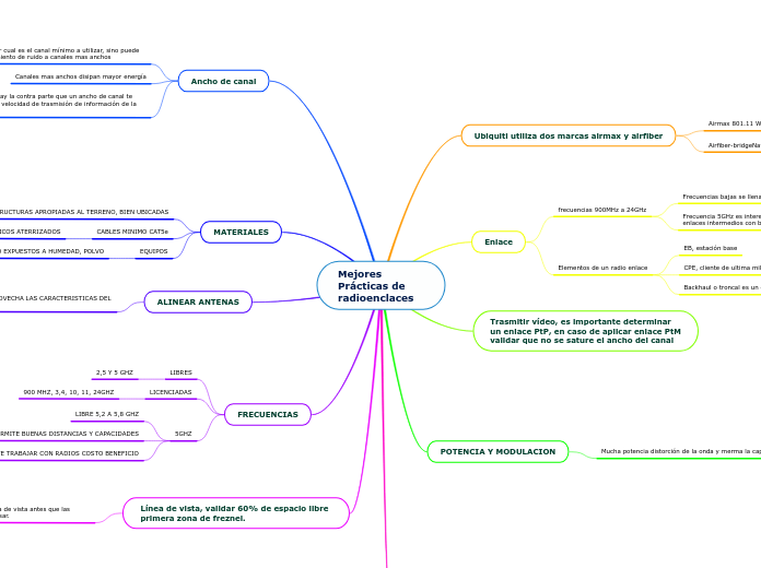 Mejores Prácticas de radioenclaces