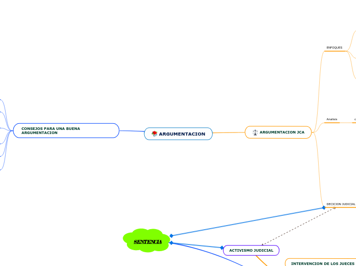 ARGUMENTACION