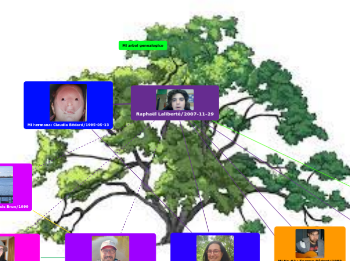 Mi arbol genealogico