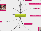 Proceso de un trabajo metodológico - Mapa Mental