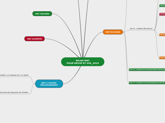 BILAN NMT POUR RT S30_2019