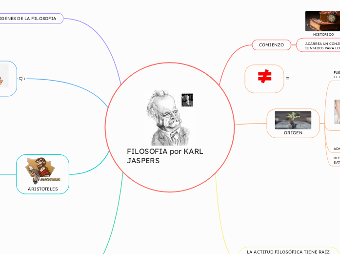 FILOSOFIA por KARL JASPERS