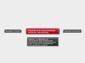 Dispositivos de almacenamiento PyS