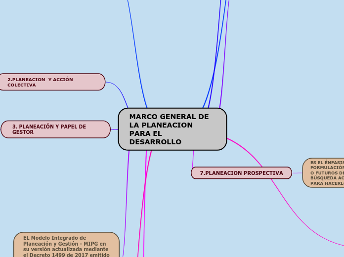 MARCO GENERAL DE LA PLANEACION PARA EL DESARROLLO