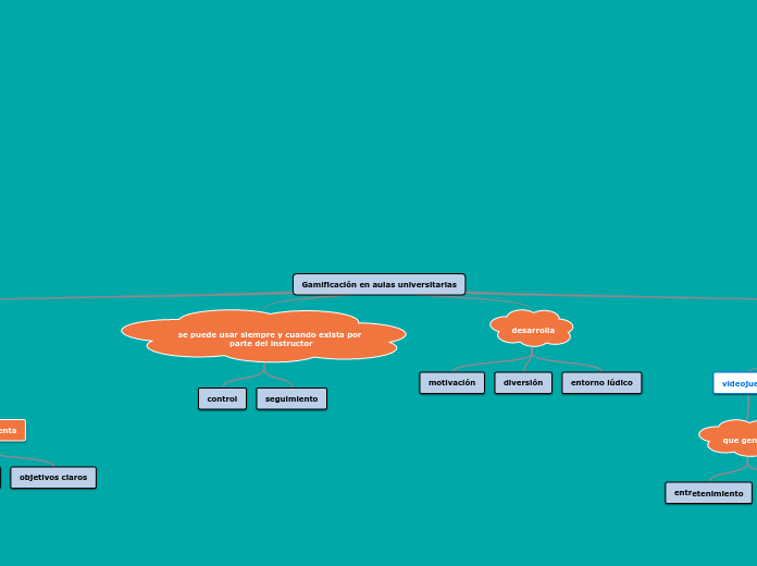 Gamificación en aulas universitarias - Mapa Mental