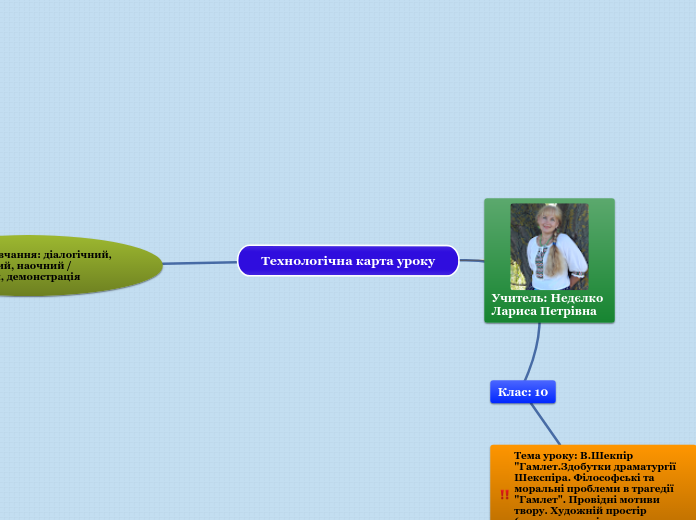 Технологічна карта уроку - Мыслительная карта