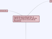 características de software libre, el software de código cerrado, así como los tipos de licencias de uso de software disponibles