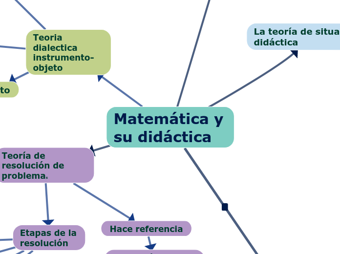 Matemática y su didáctica