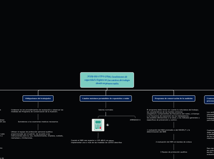 NOM-011-STPS-2001, Condiciones de segur...- Mapa Mental