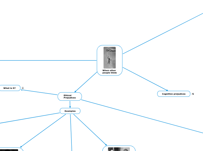 When other 
people think - Mind Map