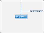 DA AÇÃO PENAL - Mapa Mental