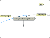 Adding/Subtracting Inegers