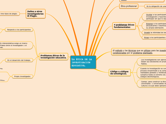 LA ÉTICA DE LA INVESTIGACIÓN EDUCATIVA.