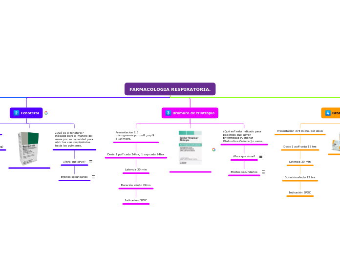 FARMACOLOGIA RESPIRATORIA.