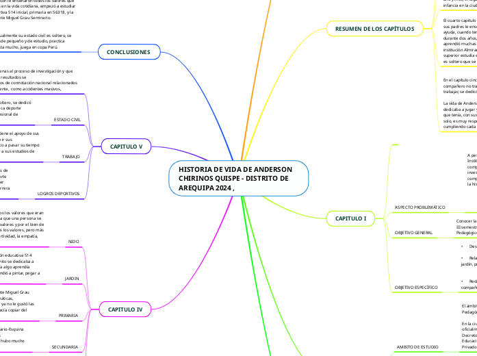 HISTORIA DE VIDA DE ANDERSON CHIRINOS QUISPE - DISTRITO DE AREQUIPA 2024 ,