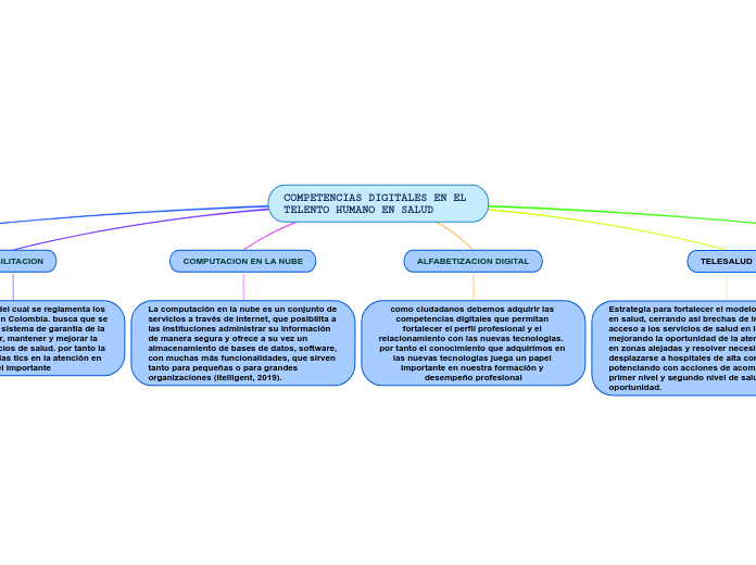 COMPETENCIAS DIGITALES EN EL TELENTO HUMANO EN SALUD