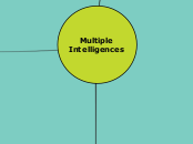 Multiple Intelligences - Mind Map