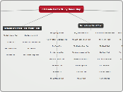 8B Linda Cantu Study Guide Map