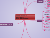 ENFERMEDADES OCULARES                  ...- Mapa Mental