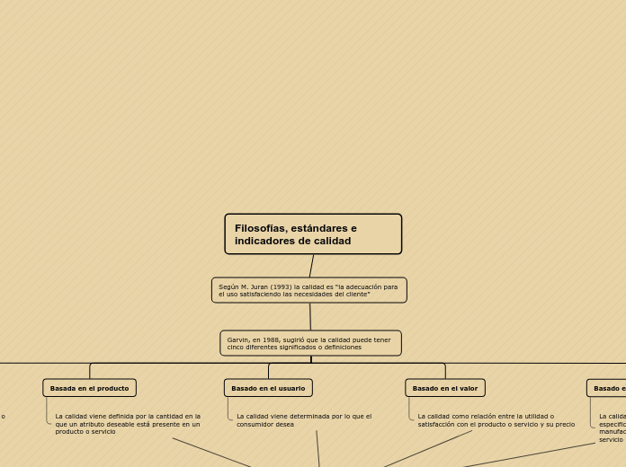 Filosofías, estándares e     indicadore...- Mapa Mental