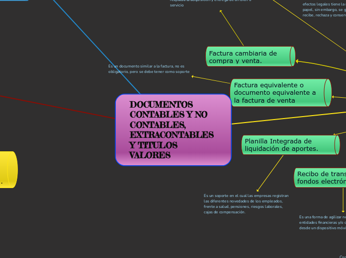 DOCUMENTOS CONTABLES Y NO CONTABLES, EXTRACONTABLES Y TITULOS VALORES