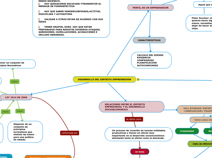 DESARROLLO DEL ESPIRITU EMPRENDEDOR