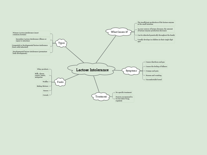 Lactose Intolerance