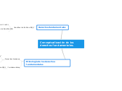Conceptualización de los derechos funda...- Mapa Mental