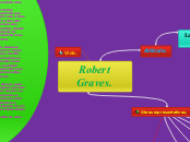 Robert Graves. - Mapa Mental