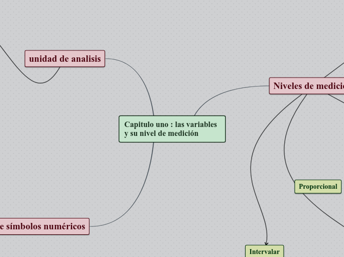 mapa mental