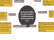 Características del enfoque cuantitativo