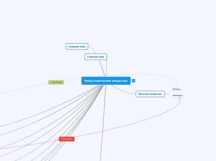 Неорганические вещества - Мыслительная карта
