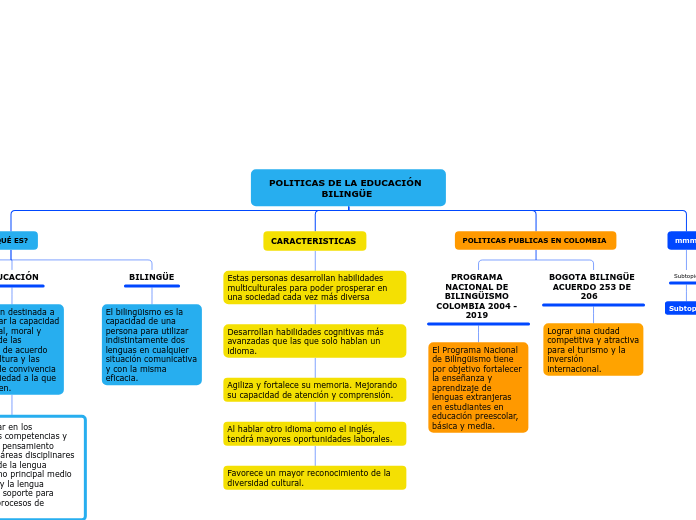 POLITICAS DE LA EDUCACIÓN  BILINGÜE 