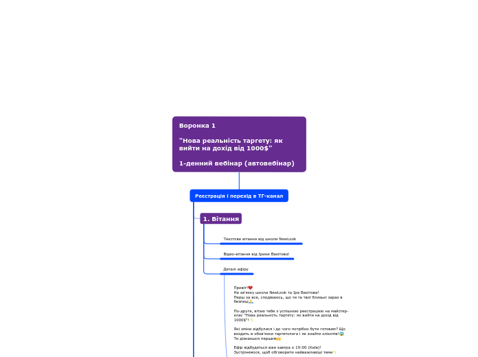 Воронка 1 

"Нова реальність таргету: як вийти на дохід від 1000$" 

1-денний вебінар (автовебінар)