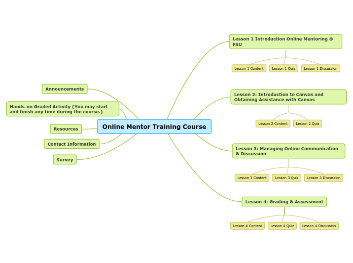 Online Mentor Training Course