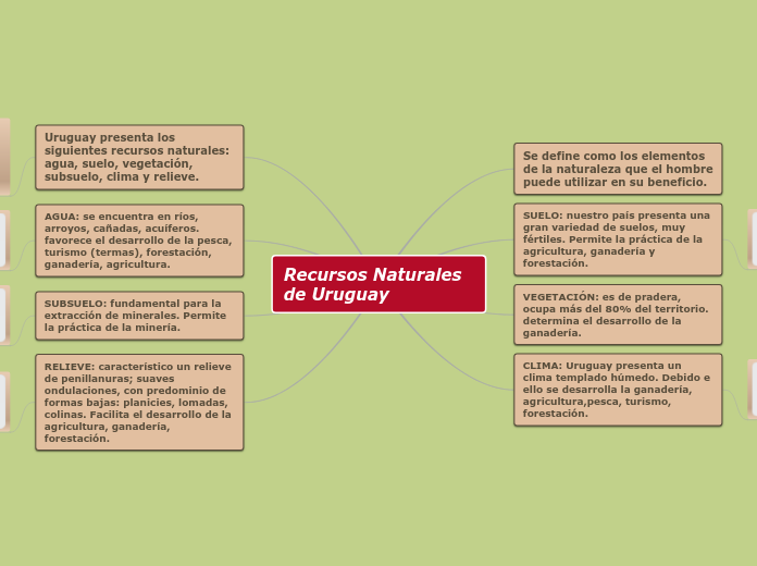 Recursos Naturales de Uruguay