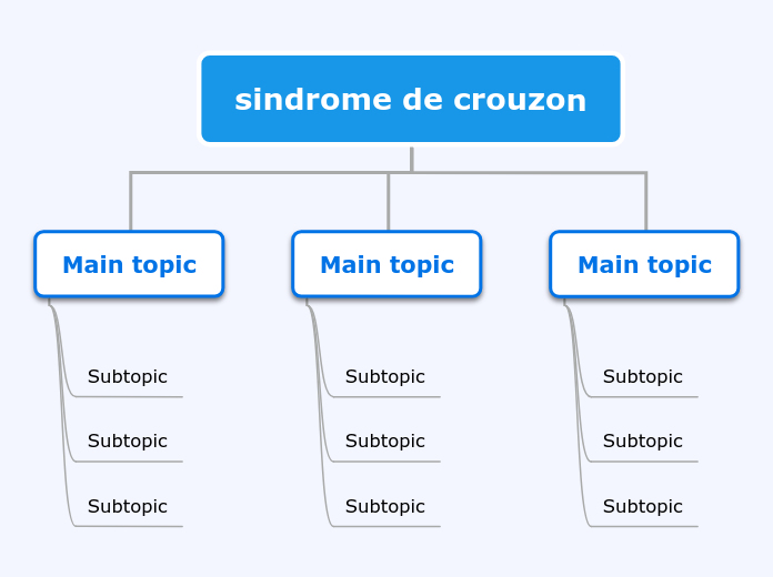 sindrome de crouzon