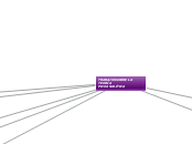 TRABAJOS SOBRE LA TEORÍA       PICOANAL...- Mapa Mental