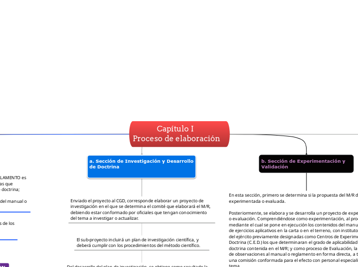 Capítulo I 
Proceso de elaboración
