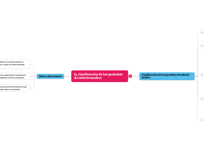 la clasificación de los parásitos de interés medico