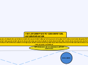 IVA (IMPUESTO SOBRE LAS VENTAS) - Mapa Mental