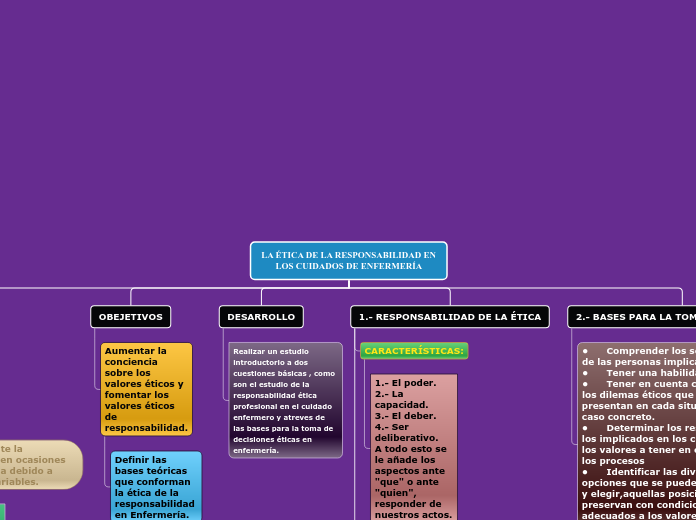 LA ÉTICA DE LA RESPONSABILIDAD EN LOS C...- Mapa Mental