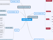 BOOK REVIEW - Mind Map