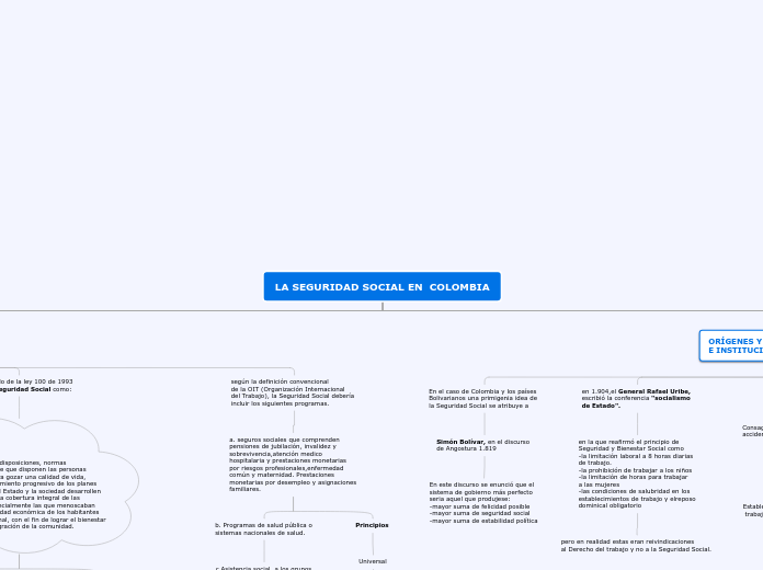 LA SEGURIDAD SOCIAL EN  COLOMBIA - Mapa Mental